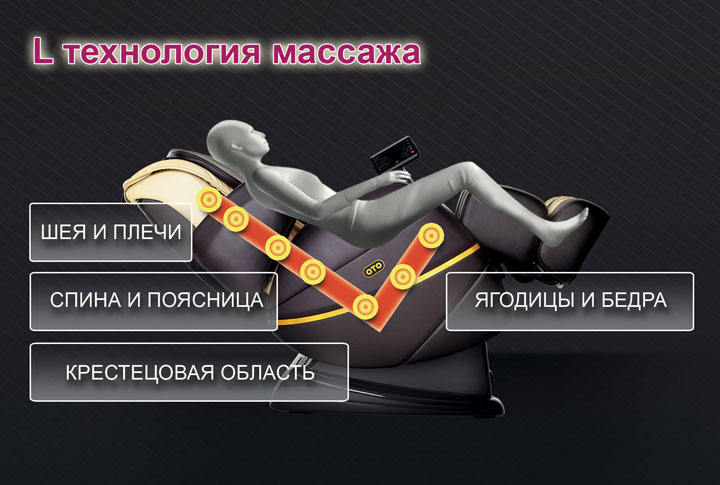 OTO Chiro II CR-01